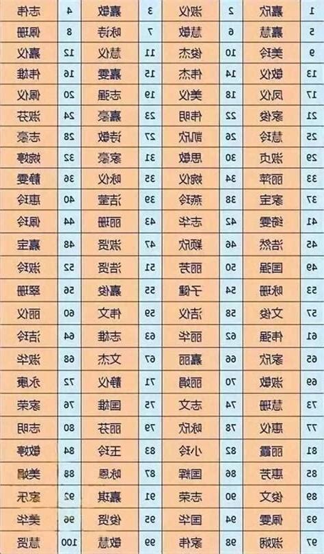 測名字意思|靈匣網姓名測驗打分